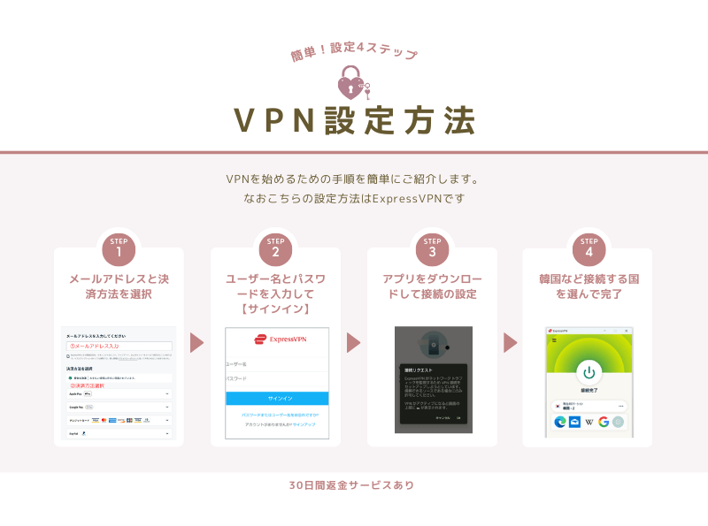 ExpressVPN設定方法