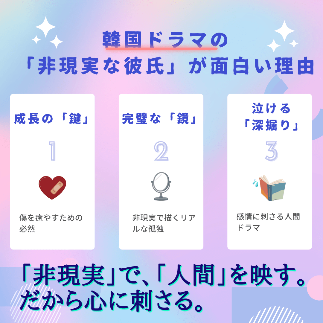 韓国ドラマの非現実な彼氏がなぜ面白いのかの図解イラスト
